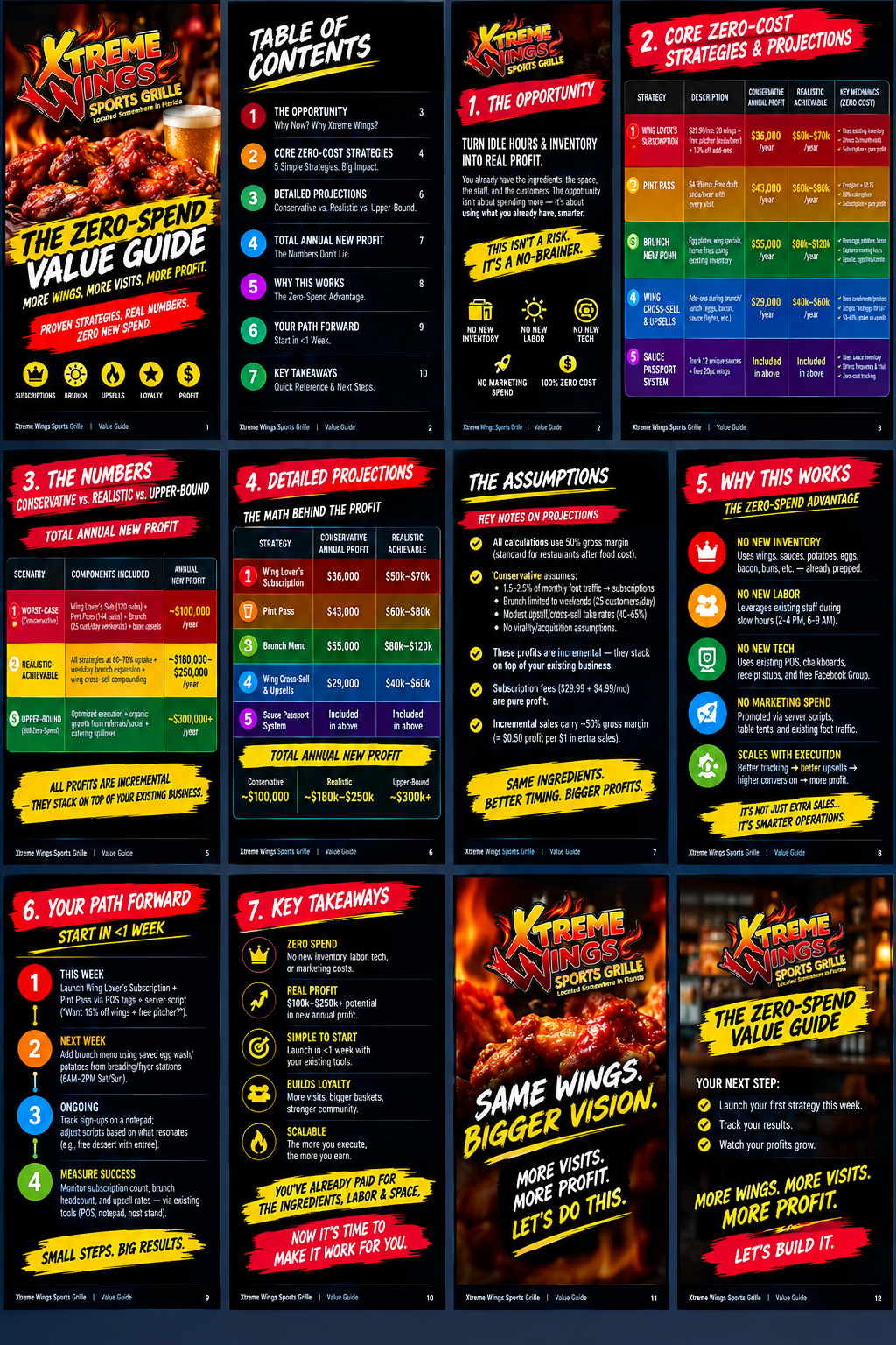Sample page from a Zero-Spend Value Guide